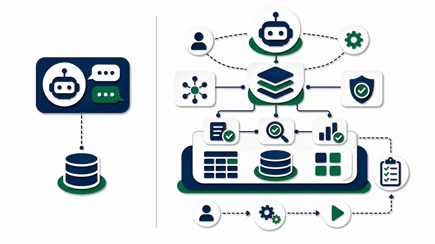 Papercut comparison of simple demo chatbot versus production analytics agent architecture
