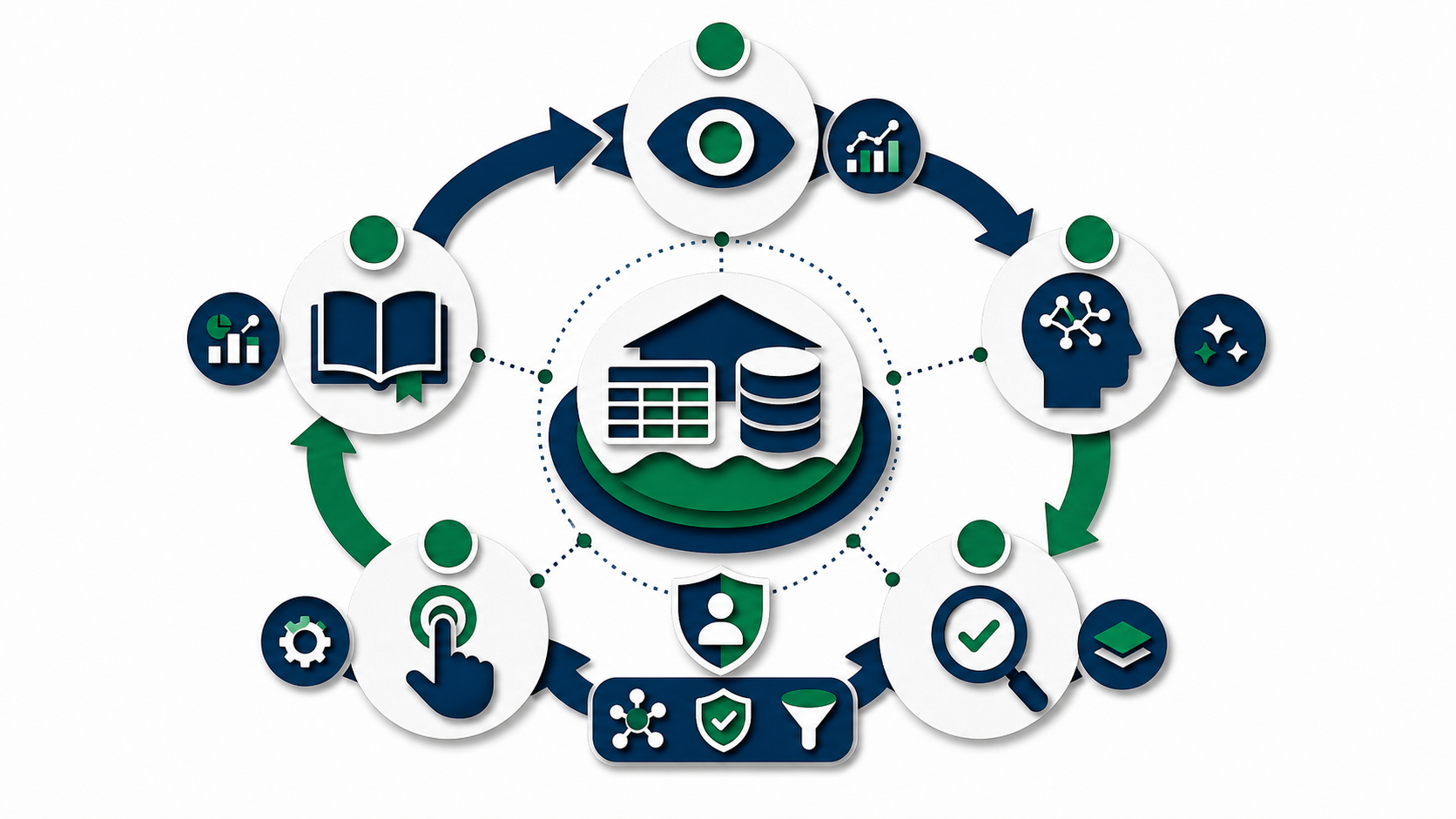Papercut closed-loop analytics workflow from observe to reason to validate to act to learn